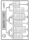 Section One, ABC+D Approach, pg 16