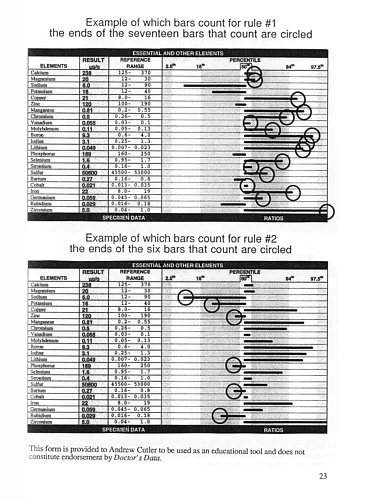 Hair Test Interpretation: Finding Hidden Toxicities by Dr. Andrew Cutler