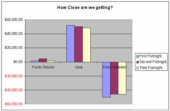 Fund_Raising